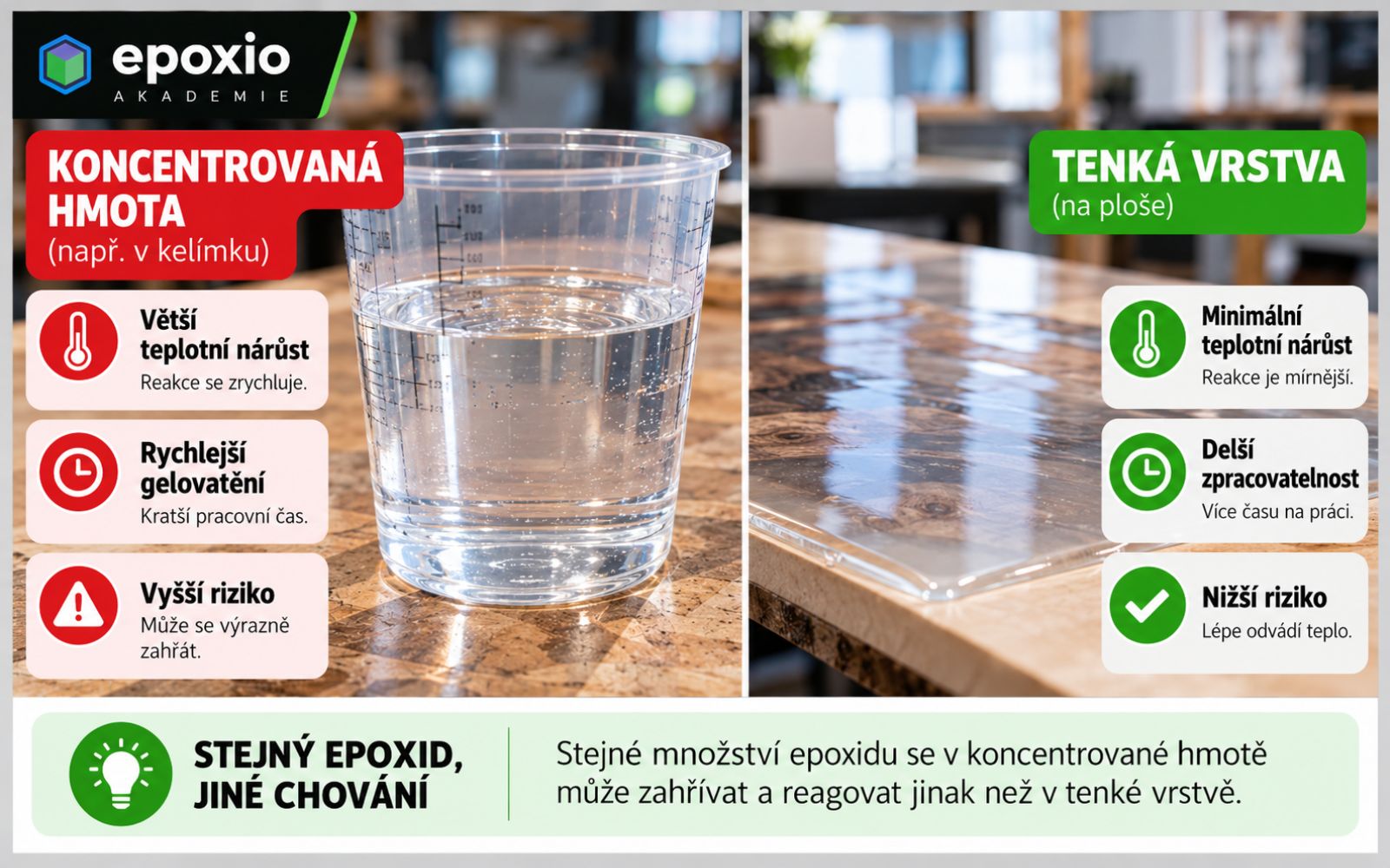 Stejné množství epoxidu jako hlubší masa v nádobě a tenká vrstva na ploše
